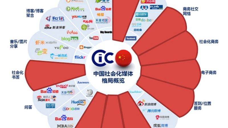 文化传媒公司注册资金认缴期限，你了解多少？**